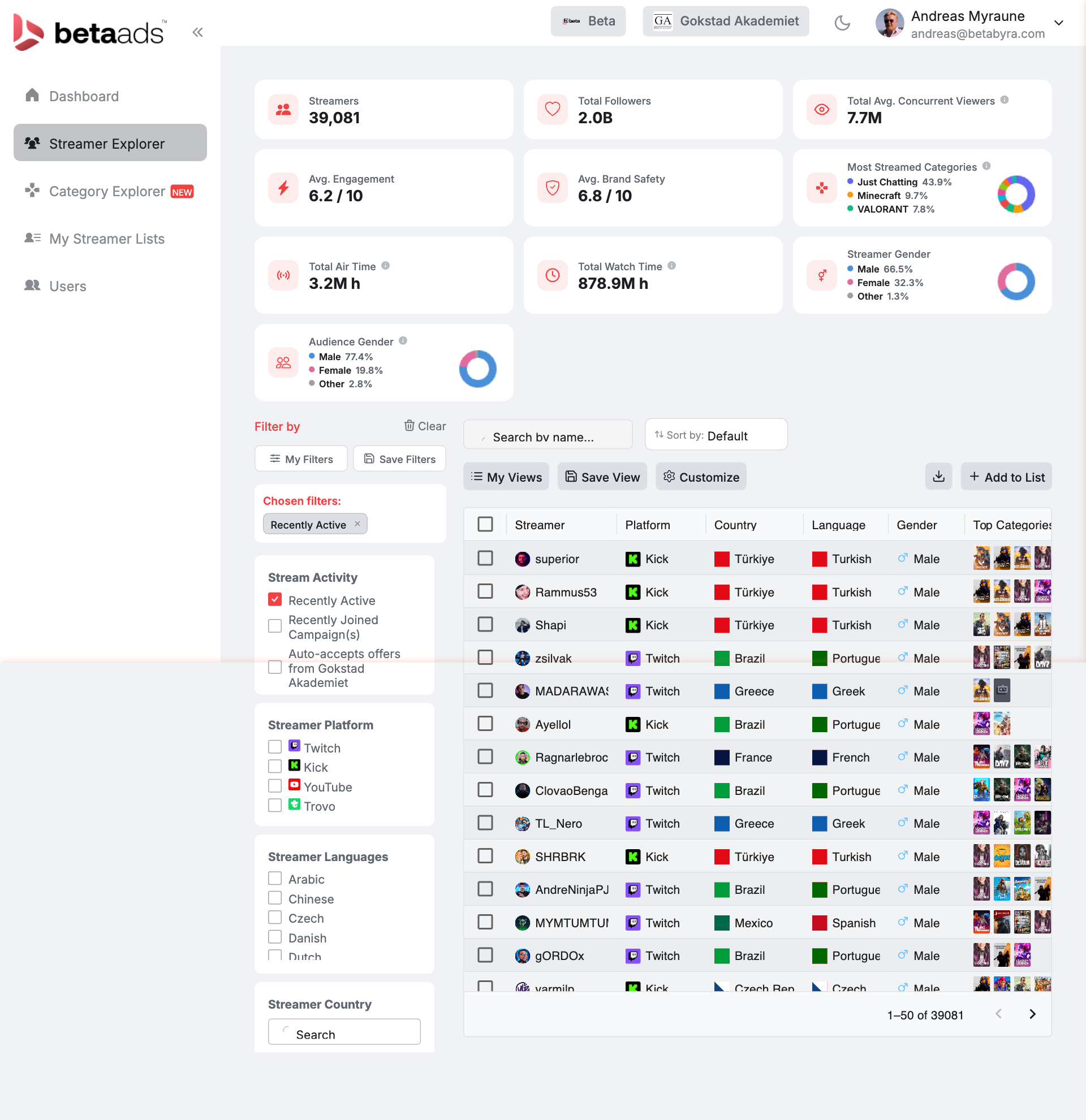 Streamer Explorer showing 39,081 creators with engagement scores, brand safety, filters and audience data