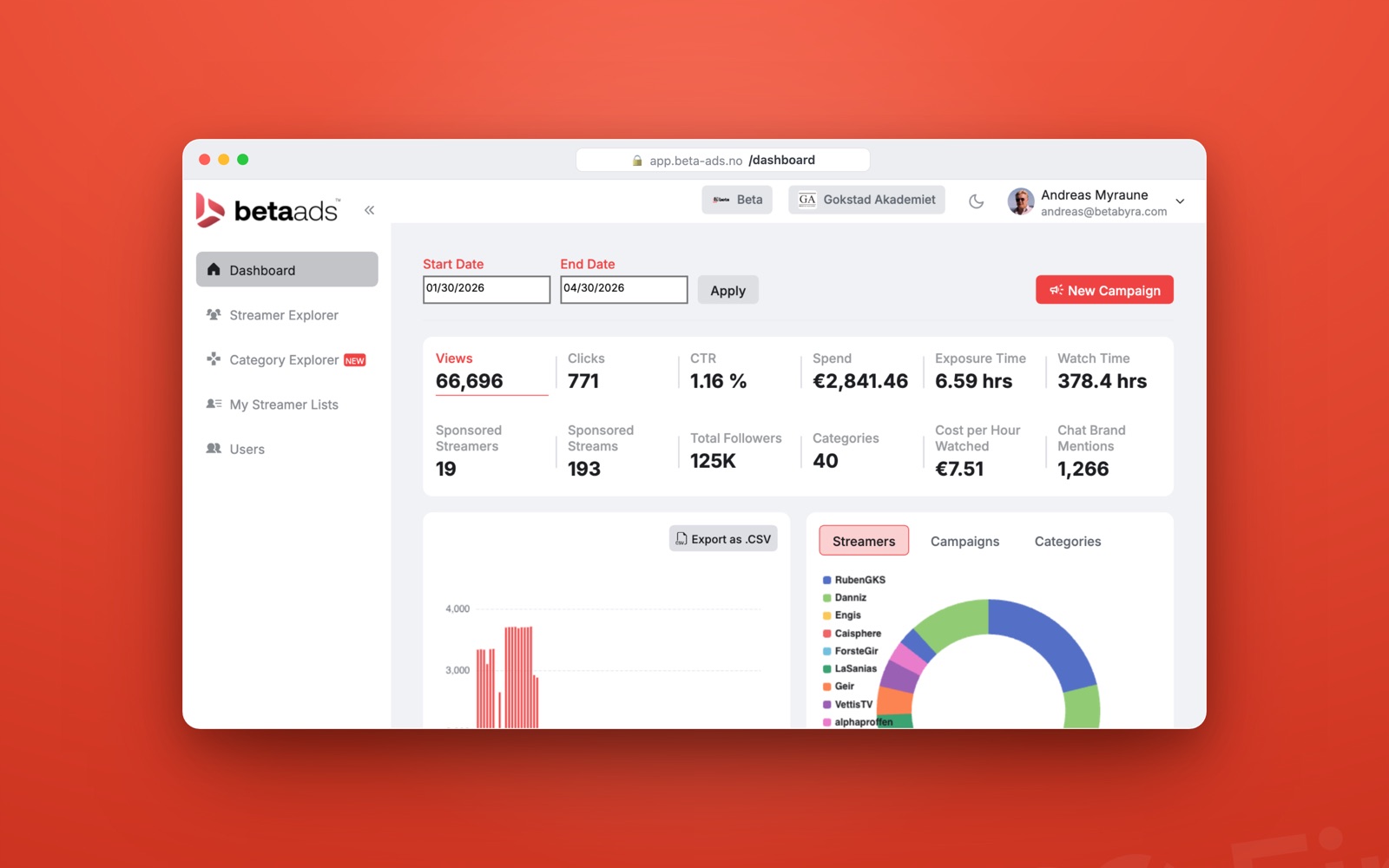 Beta Ads 2.0: Itsepalveluna toimiva live-striimausmainonta on täällä