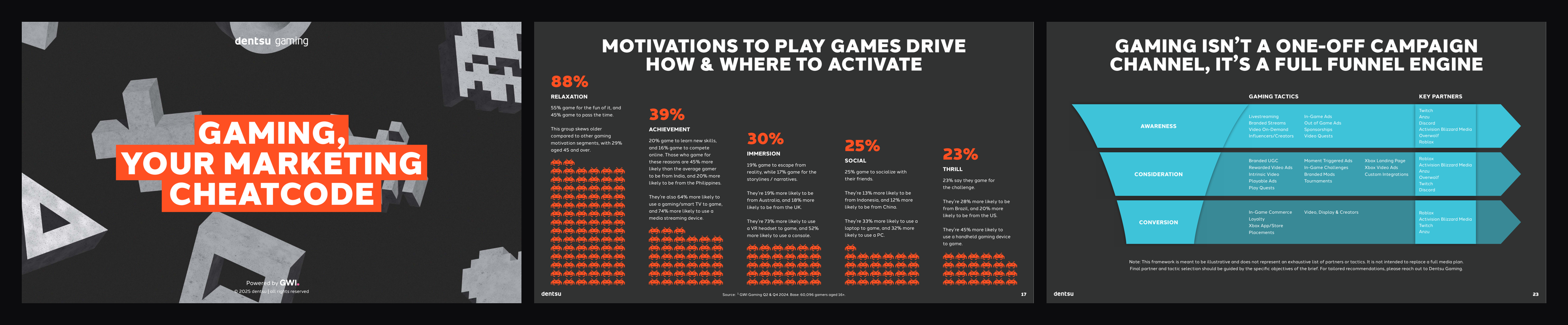 Inside Dentsu's 2025 Gaming Trends Report: the cover, player motivations and the full-funnel framework