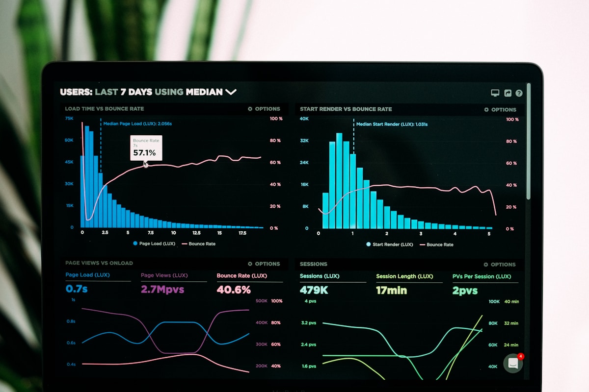 Analytiikka-dashboard, jossa näkyy käyttäjämittareita ja istuntodataa