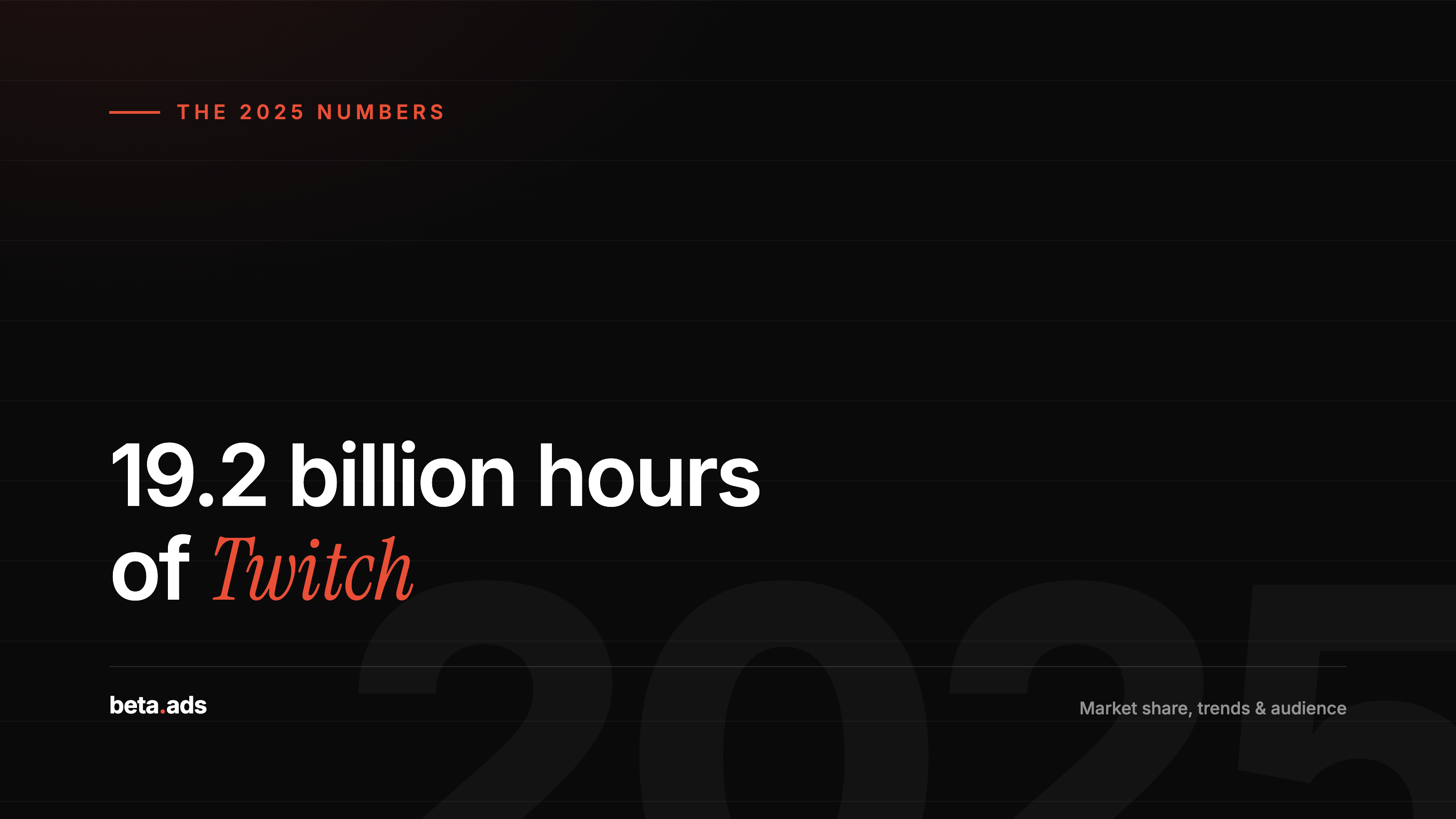 Twitch Statistics 2025: 19.2B Hours, Market Share & Platform Trends