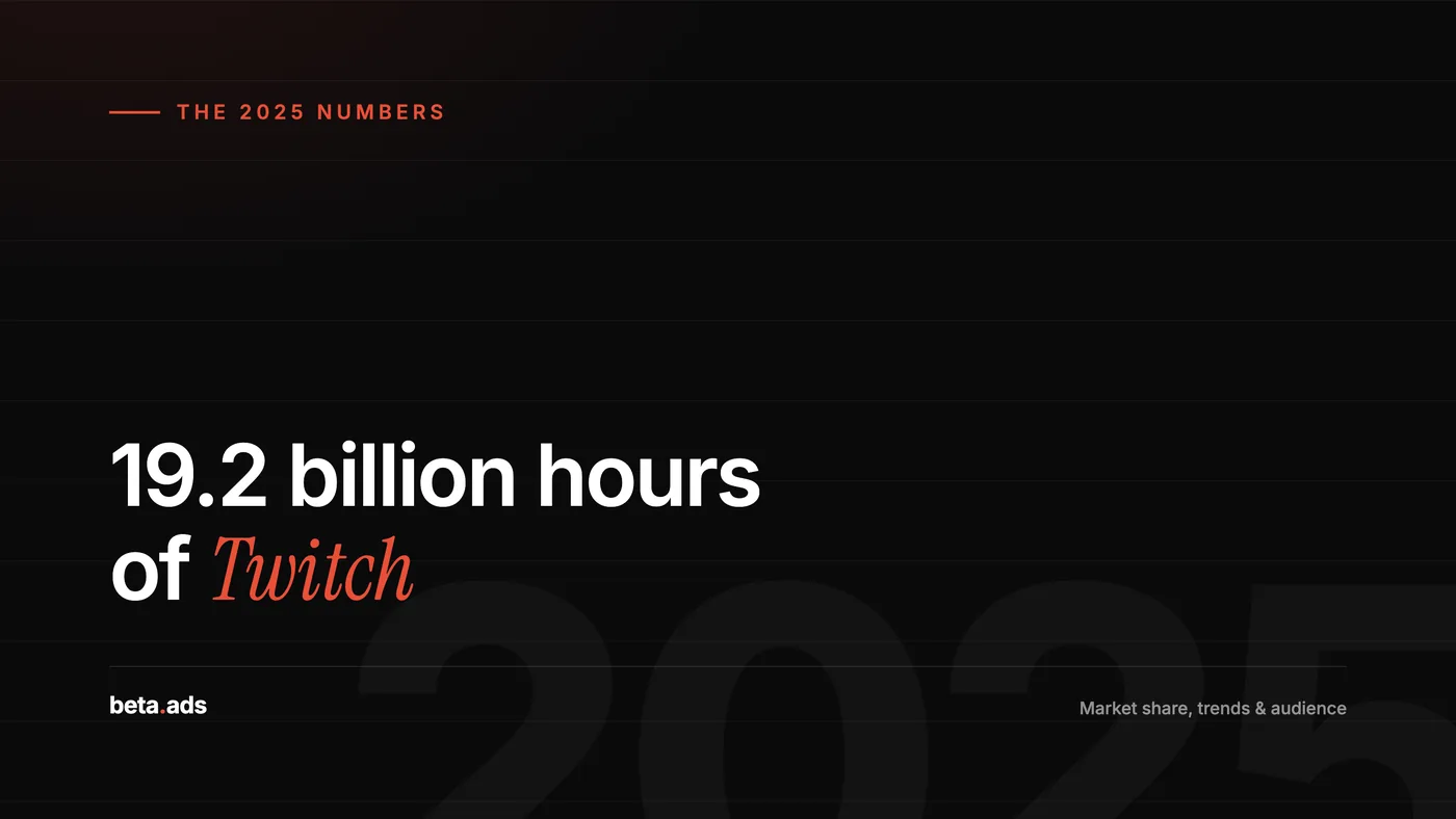 Twitch Statistics 2025: 19.2B Hours, Market Share & Platform Trends