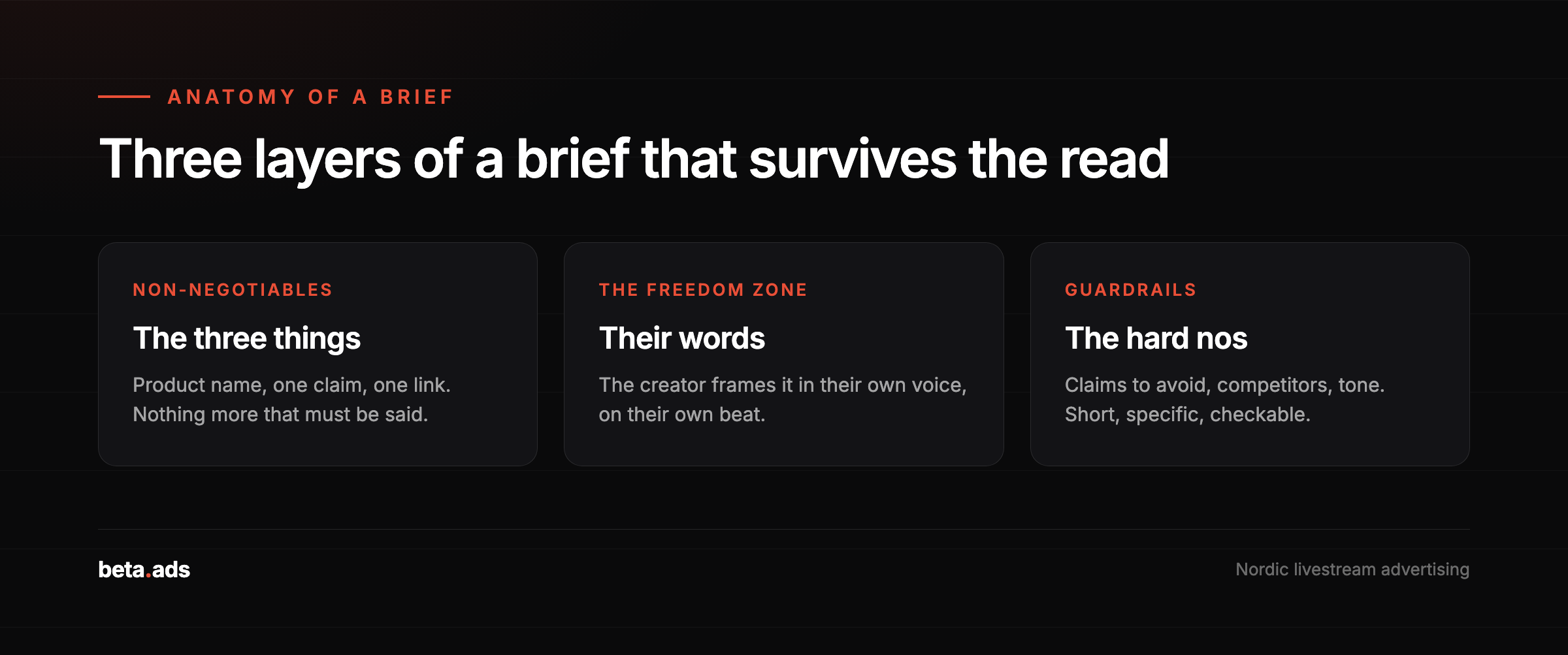 The three layers of a creator brief that survives the read: non-negotiables, the freedom zone, and guardrails.