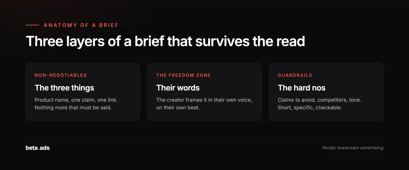 The three layers of a creator brief that survives the read: non-negotiables, the freedom zone, and guardrails.