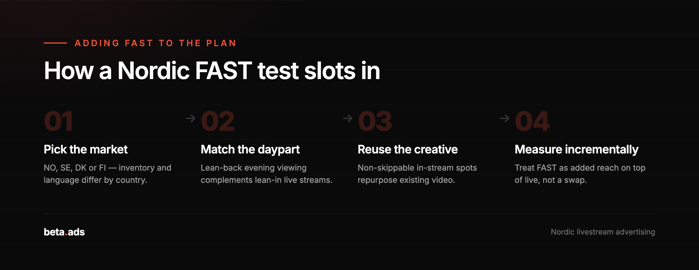 How to slot a Nordic FAST test into an existing streaming plan in four steps.