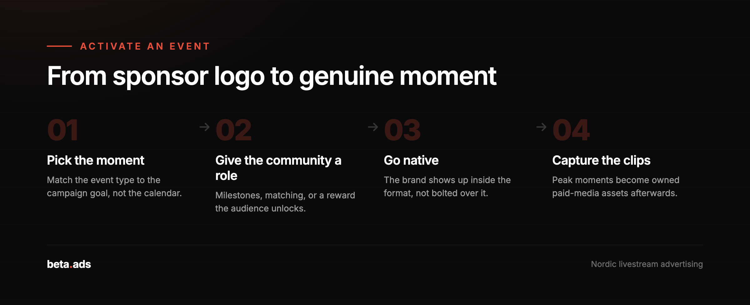 How to activate a community event natively, from picking the moment to capturing the clips.