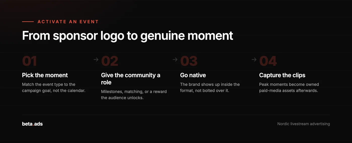 How to activate a community event natively, from picking the moment to capturing the clips.